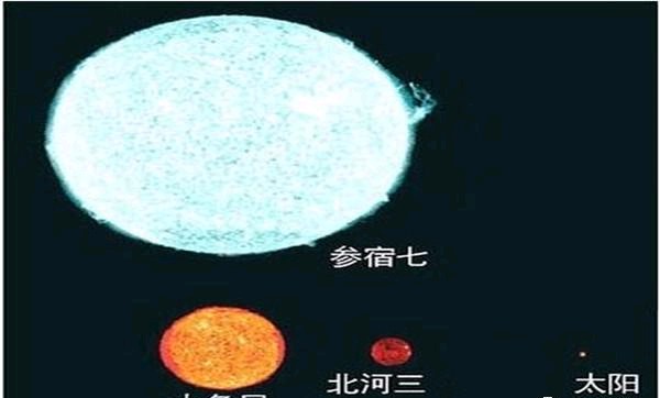 银河系十大恒星排行榜（银河十大星排行榜公布）