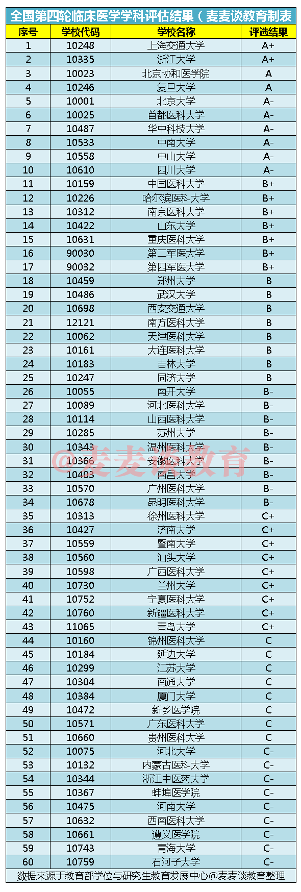 不愁就业的麻醉学专业多少分能上？看看浙江和江苏近两年分数线