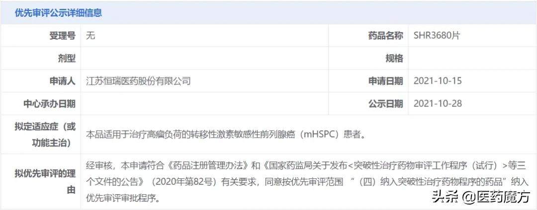 恒瑞医药新一代AR抑制剂上市申请拟优先审评！治疗前列腺癌