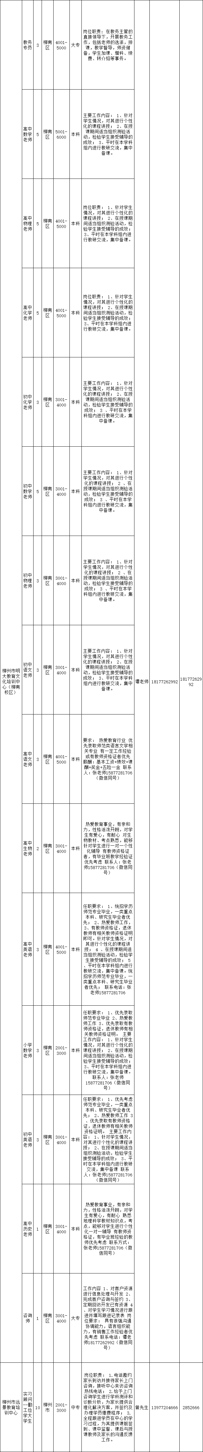 最高月薪万元以上！2万多个岗位，柳州这3场招聘会别错过~