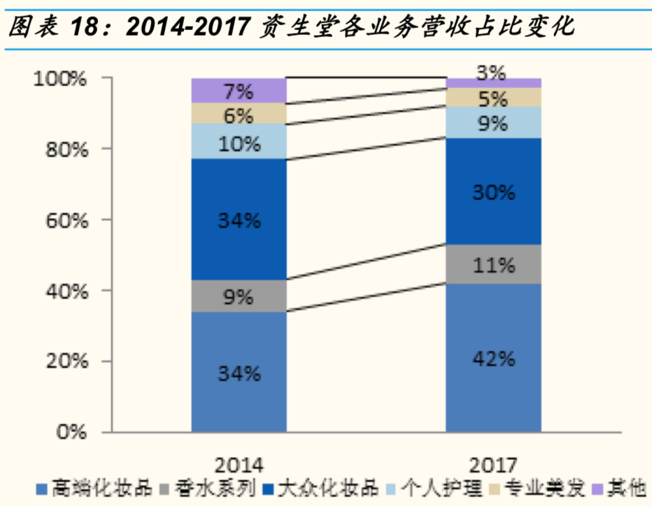 资生堂是哪个国家的化妆品品牌（资生堂护肤产品的产地）