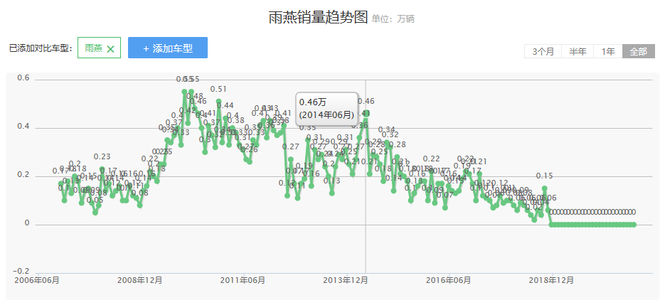 汽车品牌兴亡录——长安铃木：内幕 发现铃木倒闭的真正原因