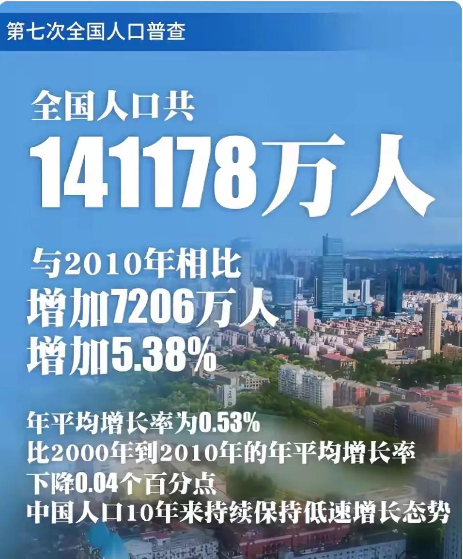 香港人口數量2022總數香港人口多少