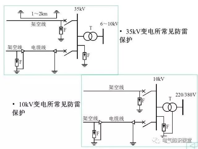 供配电系统接地与防雷基础知识大全！（强烈建议收藏）