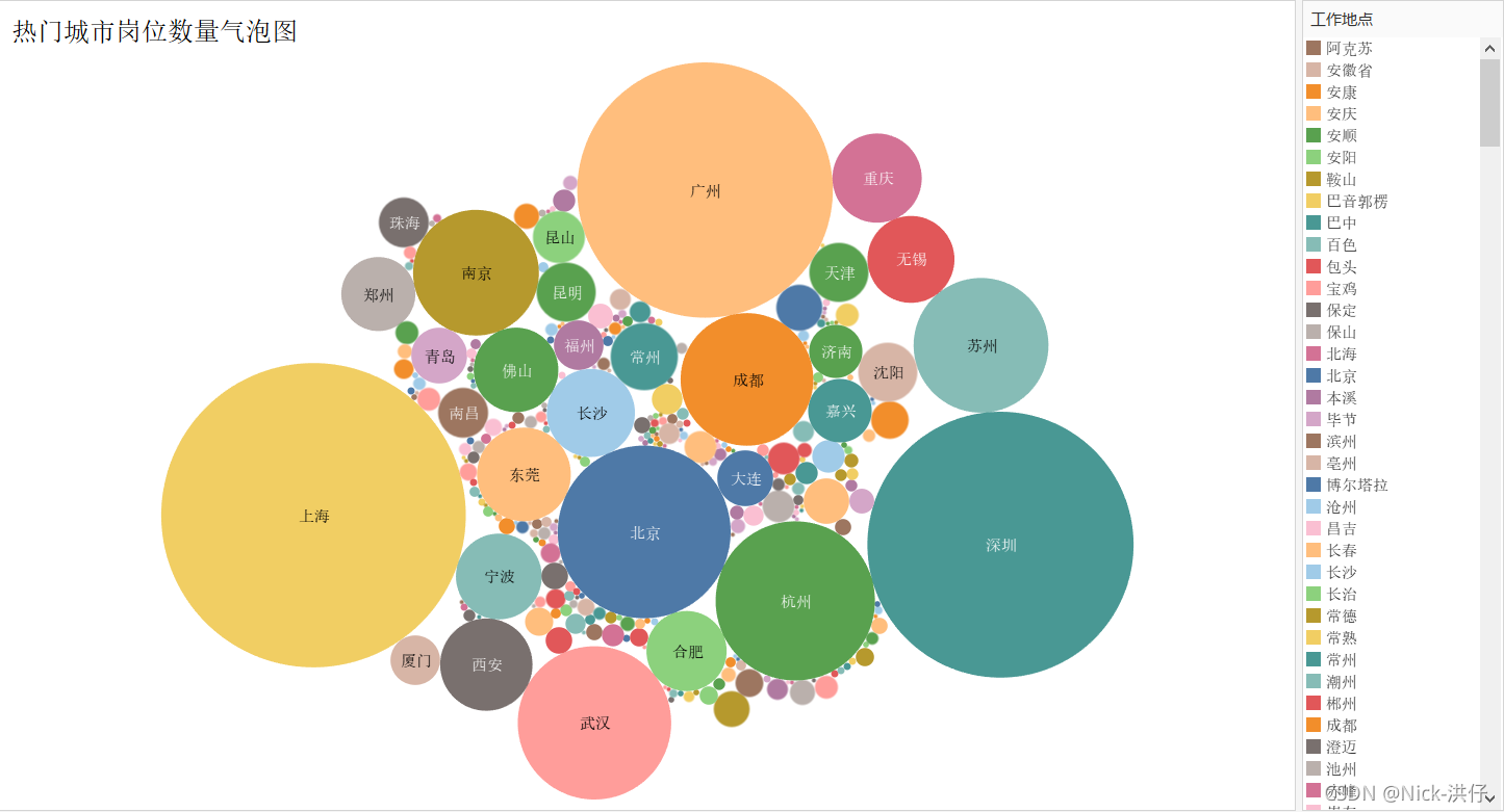 ![呕心沥血的万字长文,Python采集岗位数据,Tableau可视化分析