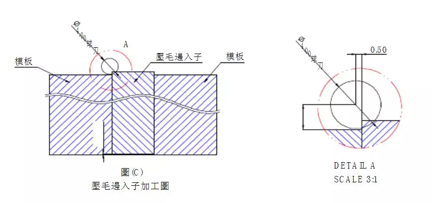 最为详细的五金冲压模具设计标准（第二更）记得收藏转发！