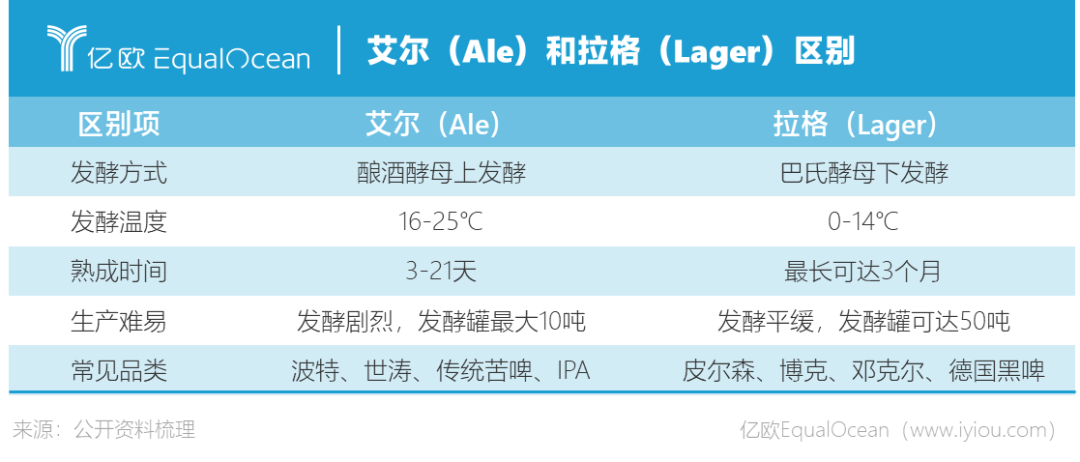 法国惨遭淘汰，你喝什么啤酒庆祝？