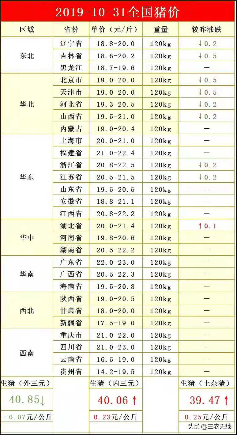 猪价“变脸”，1头猪到底亏了多少钱？啥价合理？说法不一