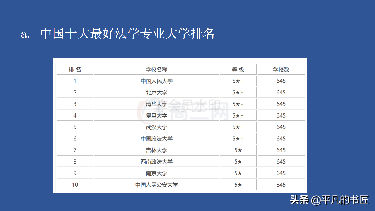 2022年高考志愿填报文科生报考指南