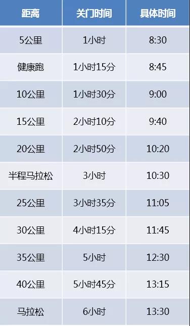 品味襄阳 | 转发扩散！襄马当天，公交线路信息看这里