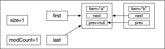 LinkedList实现分析（二）——常用操作