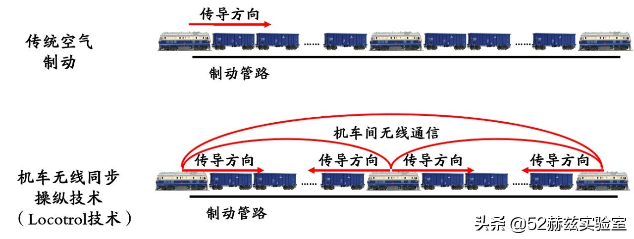 长度2.6公里载重2万吨，国产万吨运煤重载列车，这就是中国速度