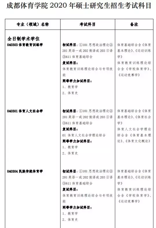 又有10所院校招生信息公布，大幅调整