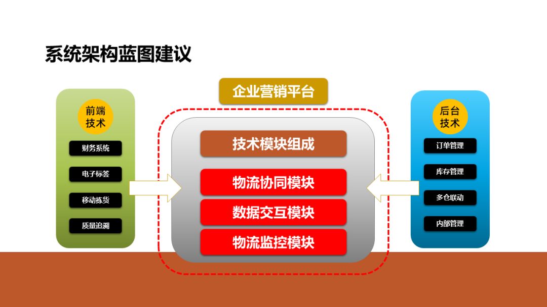 职场上再难的逻辑图PPT都能搞定(职场逻辑题)