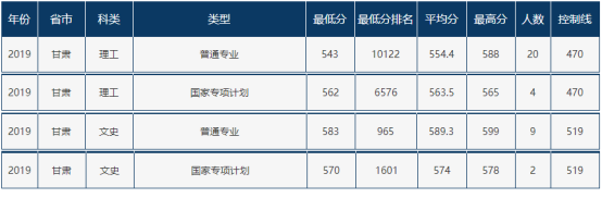 速递！辽宁省2021年高考分数线刚刚公布
