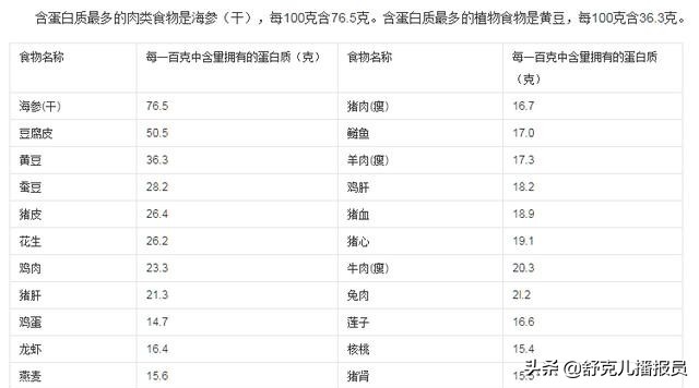 为什么nba不吃猪肉(你知道么，詹姆斯宁愿饿着也不吃猪肉，运动员为何如此抵制猪肉？)