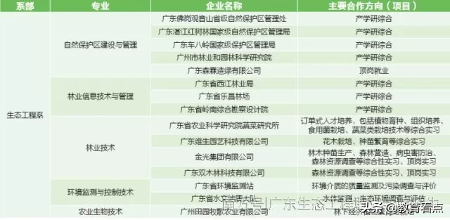 系部特色 | 生态工程系——广东生态工程职业学院