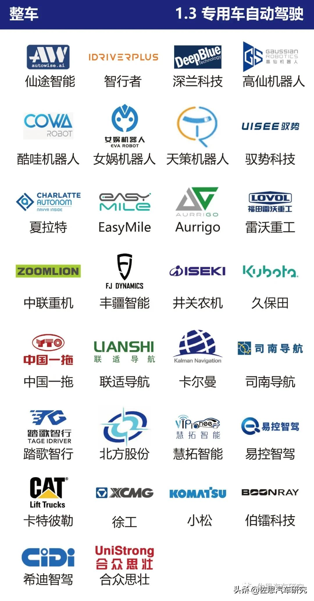 智能网联汽车产业链全景图（2021年4月版）
