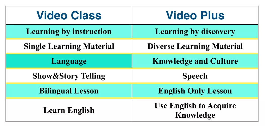 2020年iShow国际英语 Video Plus影视2课程魅力何在？一目了然
