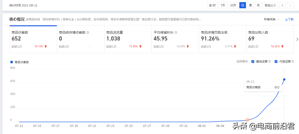 深度解析淘宝无风险补单操作核心，规避稽查系统，实现低成本裂变