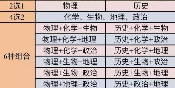 新高考模式下，卷面8分赋分后成了67分，等级赋分真的公平吗？