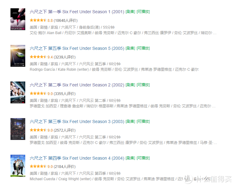 HBO出品必为精品，推荐几部HBO出品的必看剧集，全是九分好剧