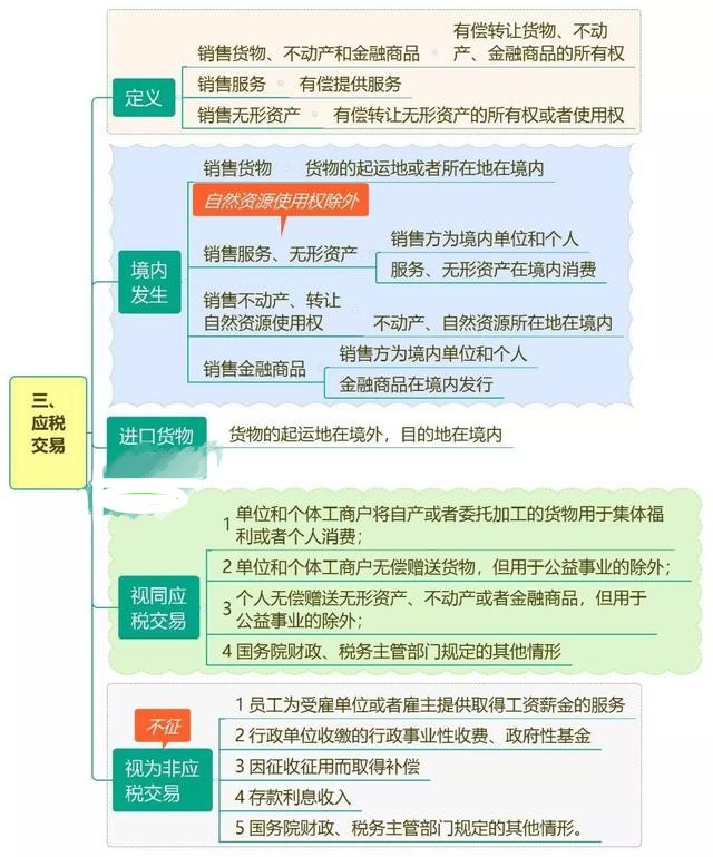 最新最全增值税，消费税框架图及计算公式（共36项），不会难做账