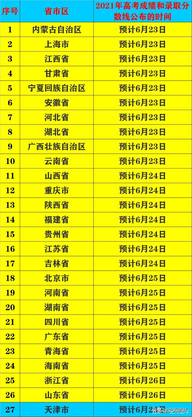 高考预测（精确预测）