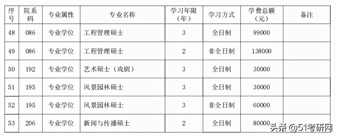 读研两三年需要花多少钱？快要开学了，有些家长在为学费发愁