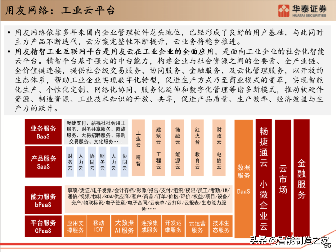 工业软件行业深度报告：132页深度剖析全球工业软件