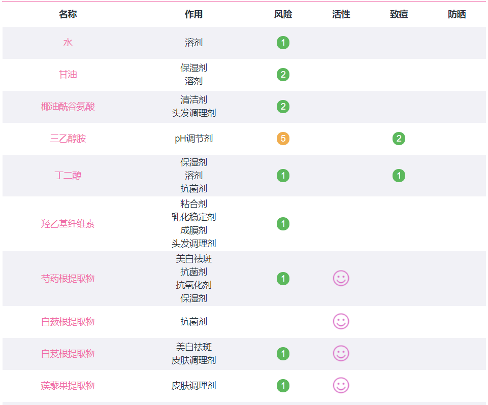 佰草集明星产品测评，国货之光还是名不副实？