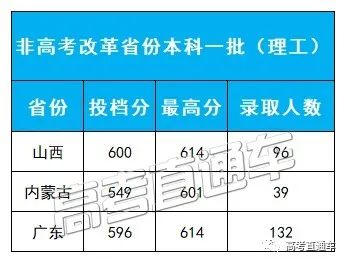 考2次都没这么高分！全国52所重点大学各省投档线汇总