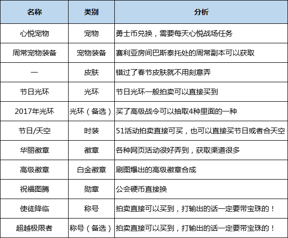 DNF：鬼泣职业全攻略，轻松制霸做最强