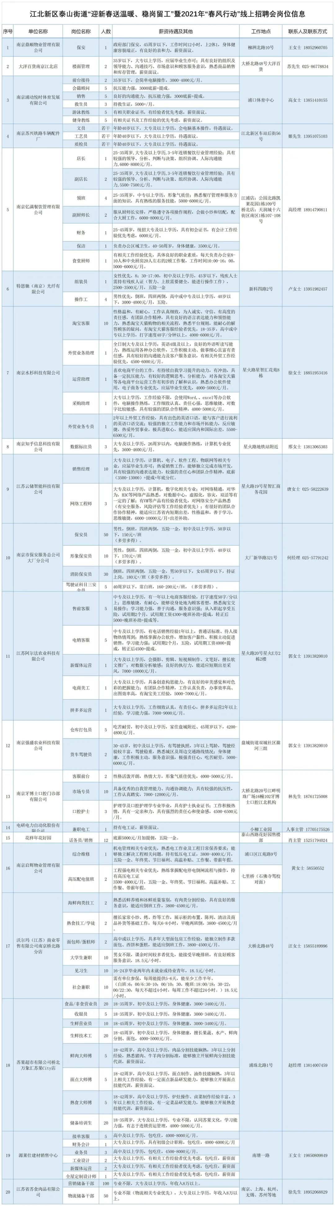 南京机械厂最新招聘信息（园区招聘）