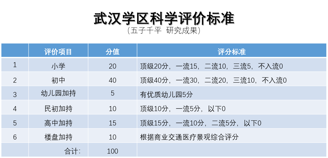 武汉学区哪家强？五叔的分析最有说服力