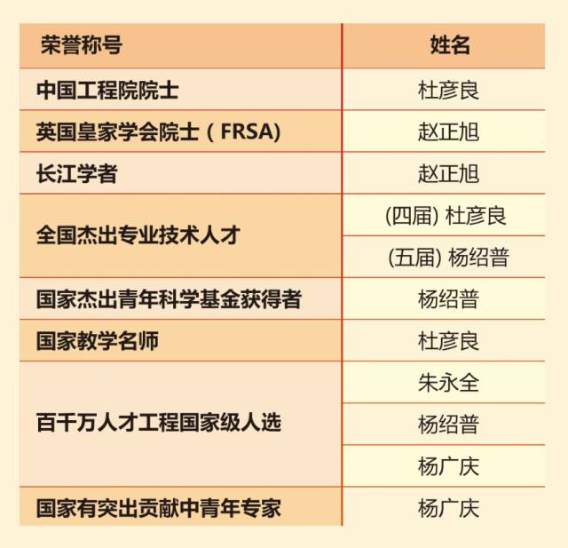 70年！石家庄铁道大学，你的实力藏不住了