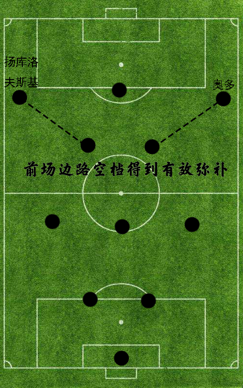 03欧冠为什么没有卡卡(人员老化、球星流失｜遭遇重重阻碍的米兰为何能在07年夺取欧冠？)