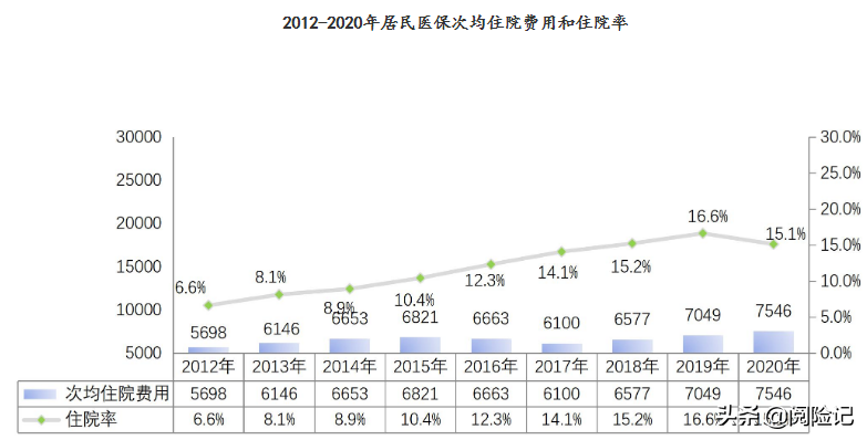 异地就医转诊单为何难开？解决异地就医备案难有三点办法