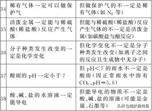 三氧化硫的化学式（学会这个化学式化学不用愁）