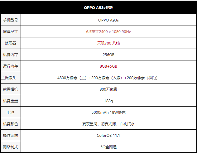 oppoa93s手机参数配置（颜值担当的实用手机）