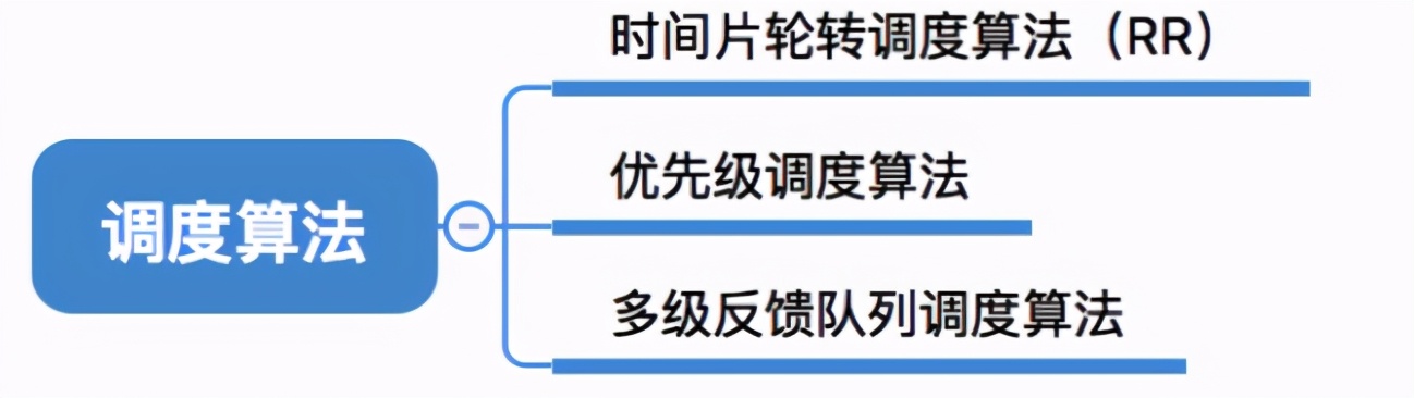 操作系统之进程管理(上)，一文让你看懂操作系统进程管理