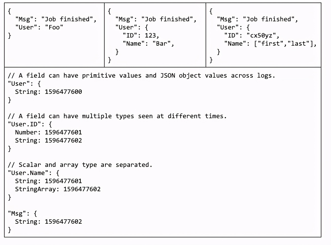优步注册条件（Uber如何使用ClickHouse建立日志分析平台）
