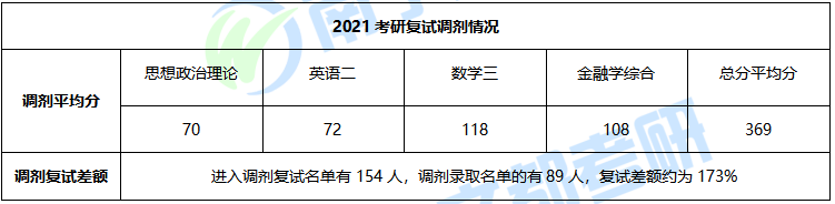 广西大学金融专硕怎么样？往年考试难及报录情况分析