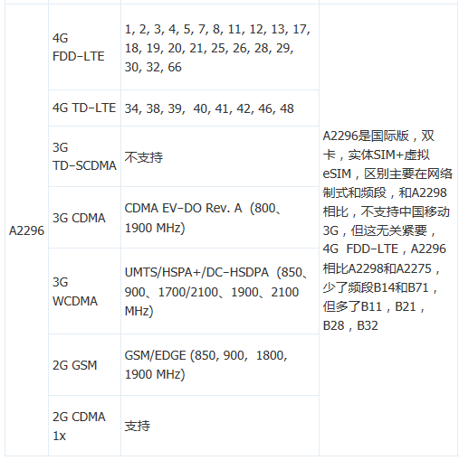 苹果a2298是什么版本（揭秘1款苹果手机的型号）