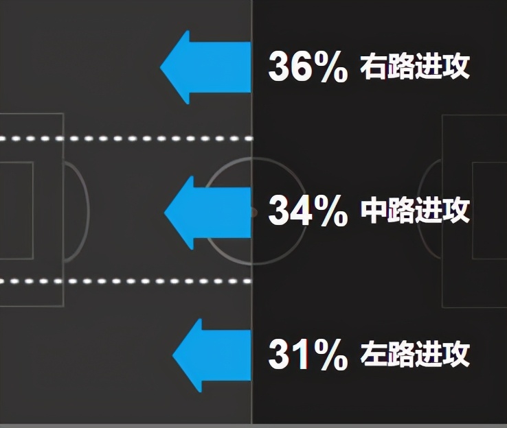 欧冠比赛为什么会有区域空位(说出来你可能不信，巴萨是靠“双标”拿下的欧冠四连胜)