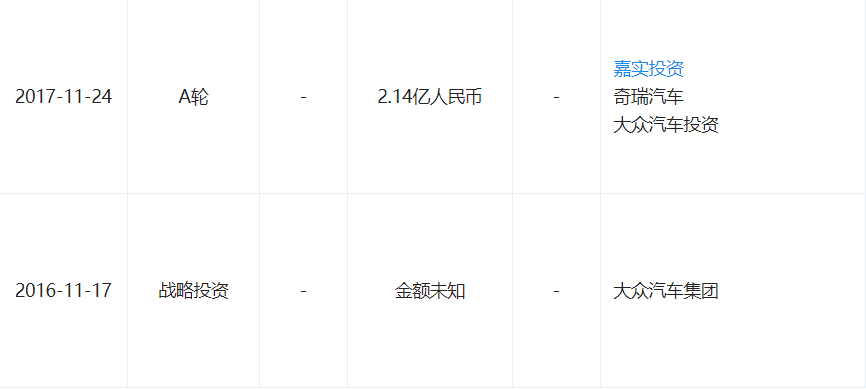 業務下滑、轉型不順、拖薪裁員，是什么拖垮了GoFun？