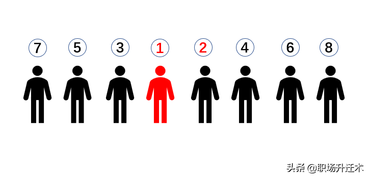 领导座位如何安排？这一篇一网打尽所有会议，让领导对你刮目相看