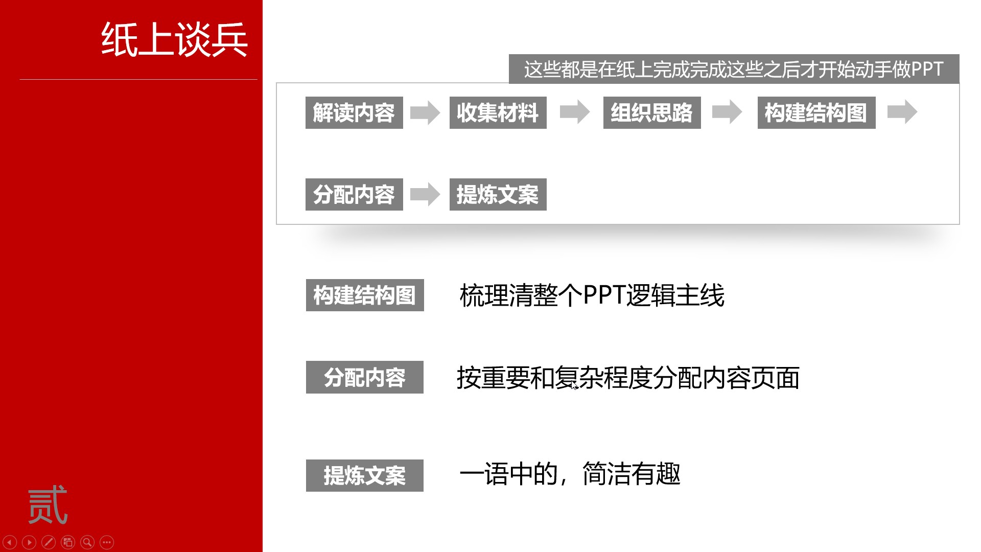 会用这5个思路，1天学会制作PPT，快速提升自己