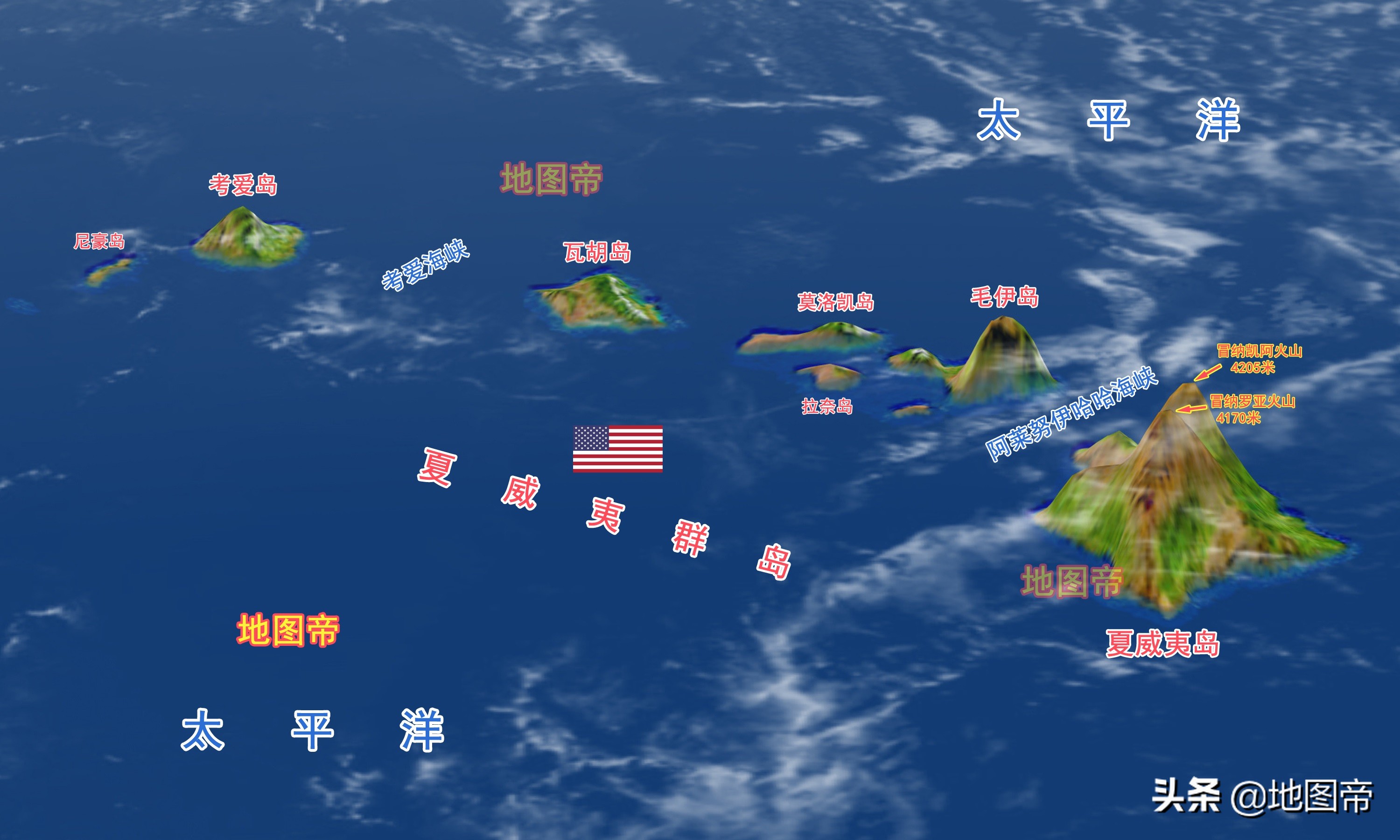 夏威夷位于太平洋中间,美国占据夏威夷,不但确保西海岸安全,还能以此