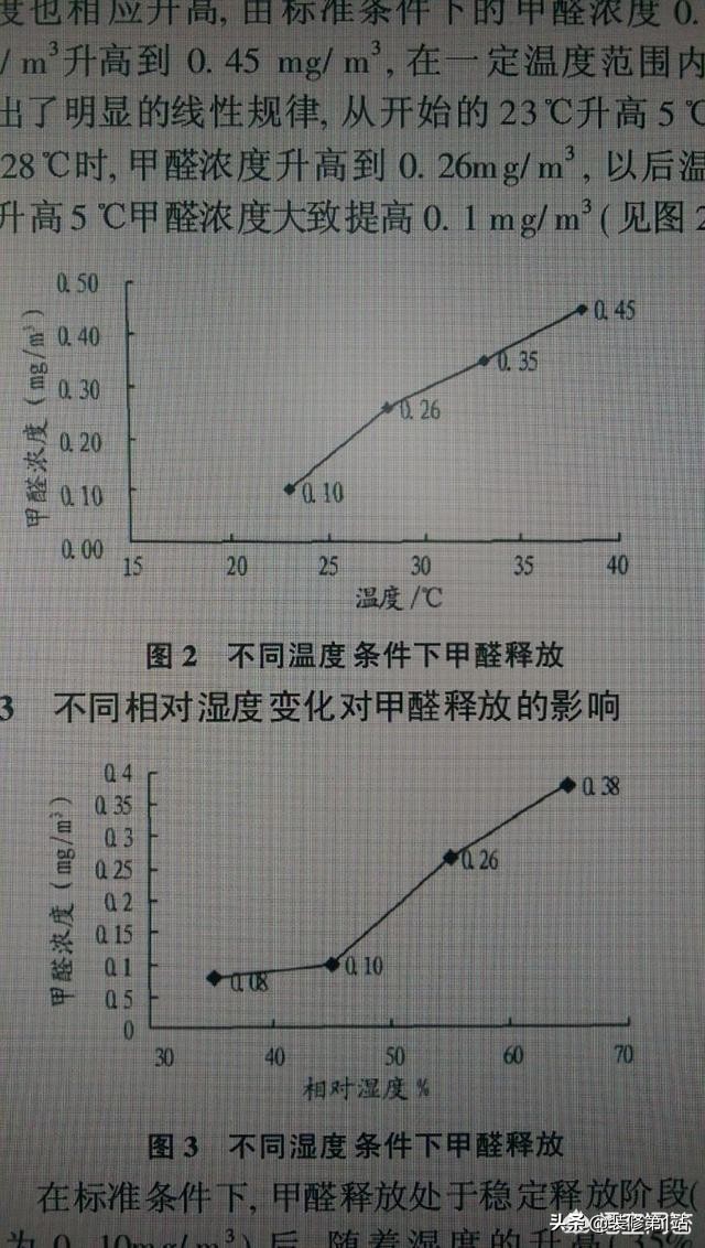 新房装修后马上入住？专家说至少等上6个月，为何？